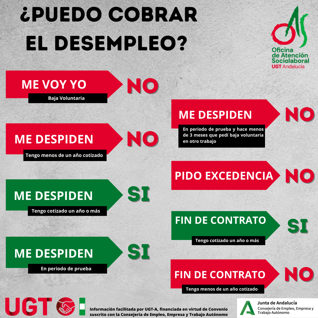 ¿Puedo cobrar el desempleo?