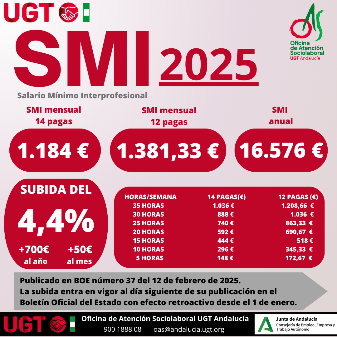 SMI 2025