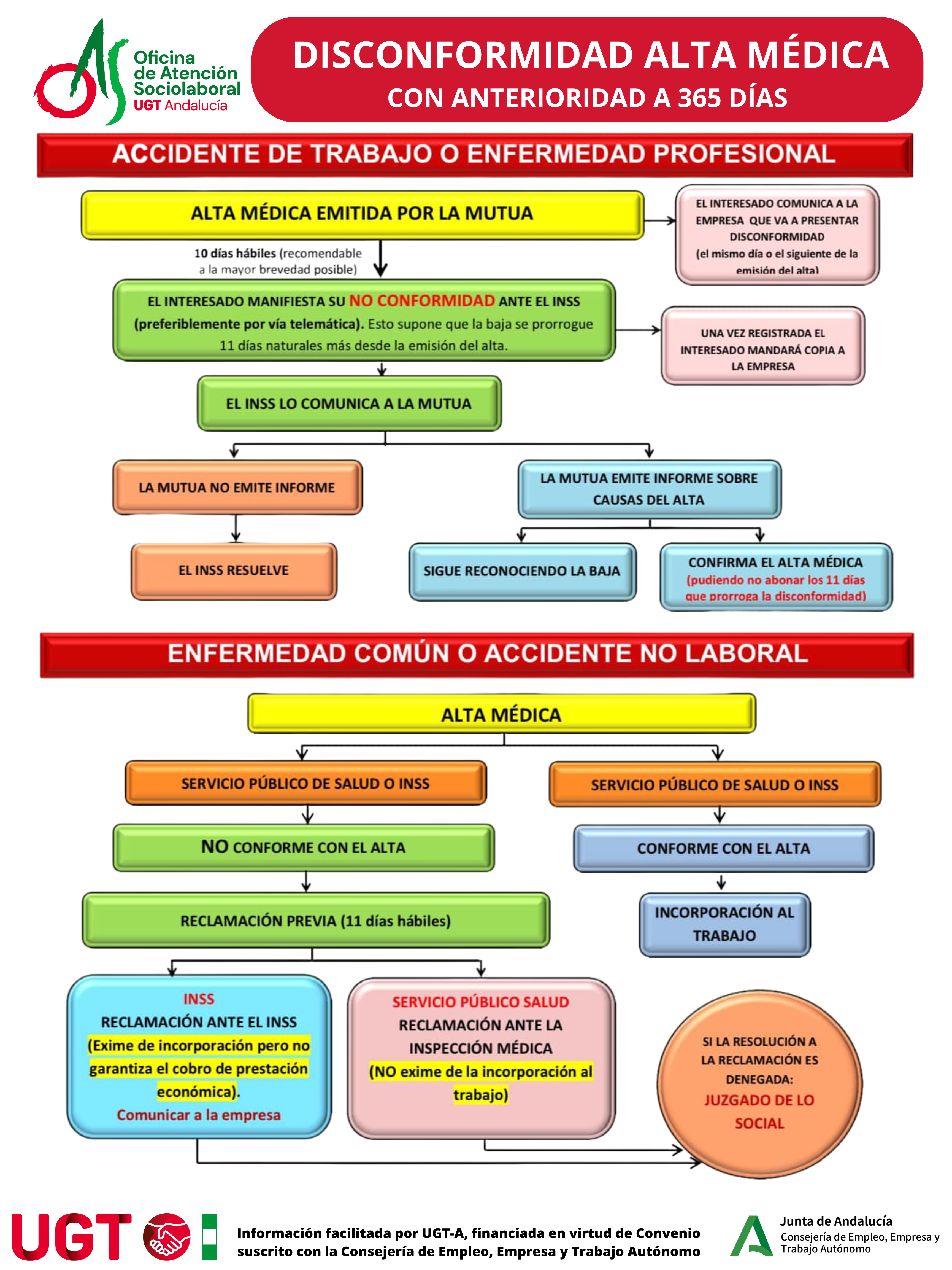 Disconformidad alta médica con anterioridad a 365 días